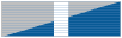 2007 Commandant's Cup 